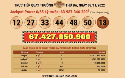 Bắc Ninh bán vé Vietlott trúng thưởng 72,3 tỉ đồng