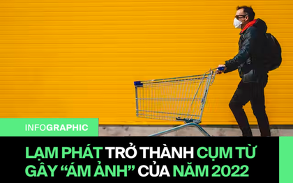 Lạm phát toàn cầu 2022: Mưu cầu một cuộc sống đầy đủ là quá xa xỉ với một bộ phận người dân trên thế giới