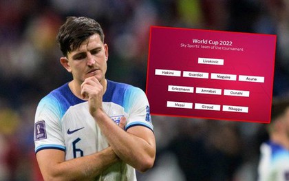 Sky Sports đưa Maguire vào sánh vai Gvardiol ở đội hình tiêu biểu World Cup