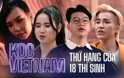 Cạnh tranh cực gắt ngay từ tập đầu tiên KOC VIETNAM 2022 và đây chính là những cái tên bỏ xa đối thủ, chiếm lĩnh vị trí đứng đầu