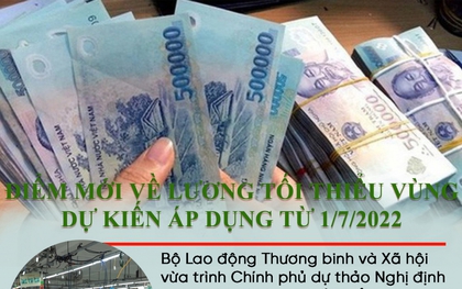 Lương tối thiểu vùng sẽ tăng bao nhiêu kể từ 1/7/2022?