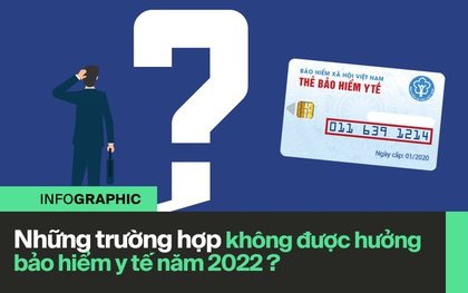 Khám chữa bệnh bằng BHYT: 8 trường hợp được chi trả 100% và 12 trường hợp không được hưởng dù khám đúng tuyến