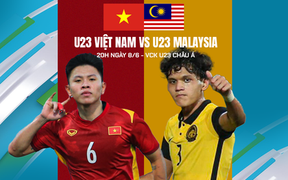 Nhận định U23 Việt Nam vs U23 Malaysia, 20h ngày 8/6: Thắng đậm vẫn phải chờ