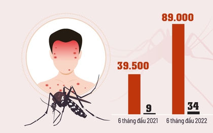 Dấu hiệu sốt xuất huyết nặng, cần khám ngay