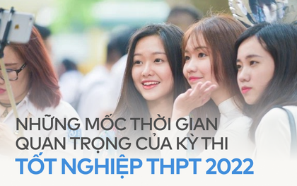 Lịch thi tốt nghiệp THPT 2022 chính thức