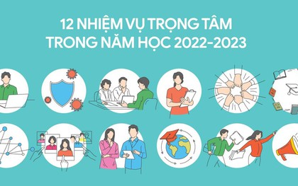 Infographic: 12 nhiệm vụ trọng tâm của ngành Giáo dục năm học 2022 - 2023