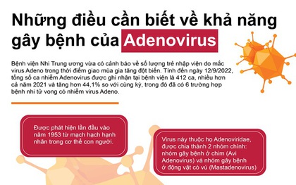 [Infographic] Adenovirus gây bệnh nguy hiểm ra sao, lây nhiễm như thế nào?