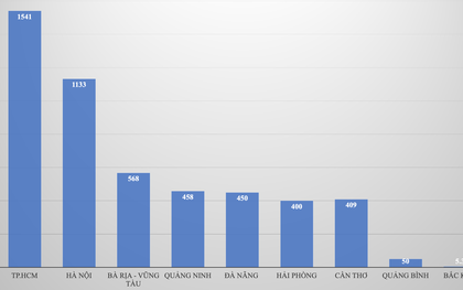 TP.HCM và Hà Nội dành trên 1.000 tỷ đồng hỗ trợ học phí năm học 2022 - 2023