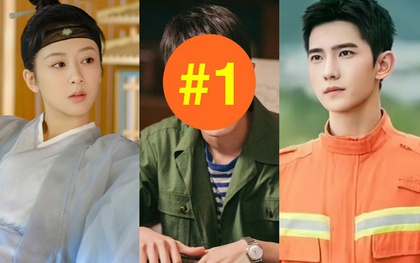 Top 10 nhân vật phim Hoa ngữ hot nhất 2023: Một ngôi sao được gọi tên 3 lần còn chiếm luôn hạng 1!