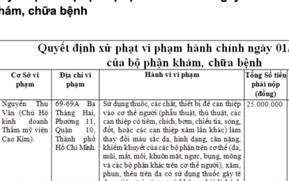 Sở Y tế TP.HCM đình chỉ hoạt động khám, chữa bệnh của một thẩm mỹ viện ở Quận 10