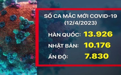 Số ca nhiễm mới COVID-19 tăng nhanh, nguy cơ dịch bùng phát trở lại