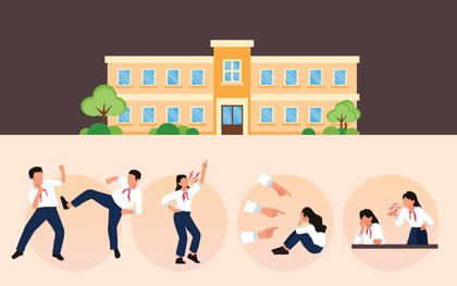 Infographic biểu hiện của bạo lực học đường