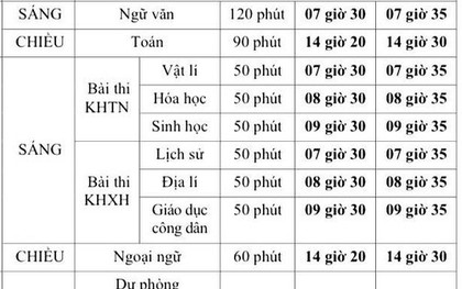 Bộ GDĐT "bật mí" đề thi tốt nghiệp THPT 2023, thí sinh cần nắm chắc những nội dung này