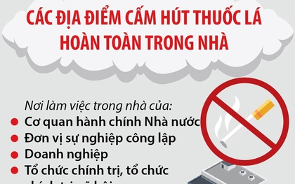 Các địa điểm cấm hút thuốc lá hoàn toàn trong nhà từ 1/8/2023
