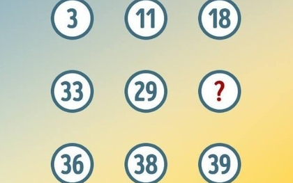 Câu đố thử thách IQ ai cũng nên thử một lần