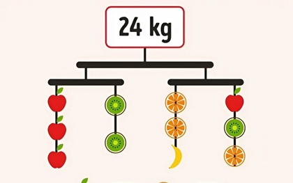 Bài toán tính trọng lượng trái cây khiến nhiều người "xoắn não"