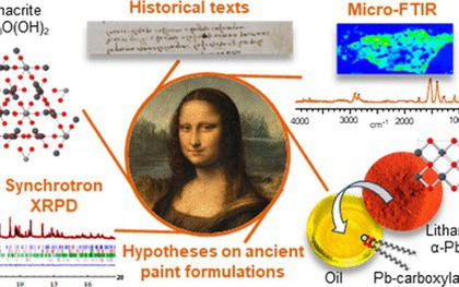 Bí mật mới đặc biệt trong bức tranh Mona Lisa được phát hiện