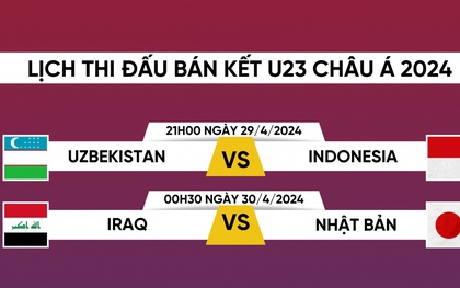 Lịch thi đấu và trực tiếp U23 châu Á 2024 hôm nay 29/4: U23 Indonesia mơ kỳ tích