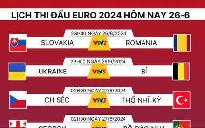 Lịch thi đấu và trực tiếp EURO 2024 hôm nay 26/6: Bồ Đào Nha và Bỉ dễ thở