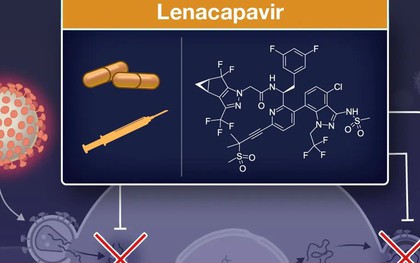 Thuốc điều trị HIV "siêu hiệu quả" có thể giúp chấm dứt đại dịch AIDS?