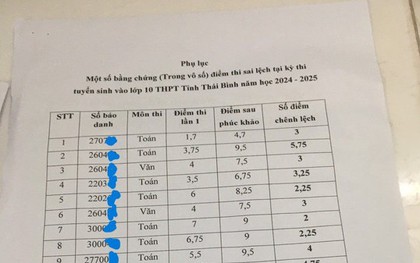 Bất thường kết quả chấm thi vào lớp 10 ở Thái Bình: Chủ tịch UBND chỉ đạo nhiều nội dung "nóng"