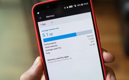 Điện thoại 24 GB RAM mà lại giật, lag hơn máy chỉ có 12 GB RAM: Đây là "cái bẫy" của các nhà sản xuất?