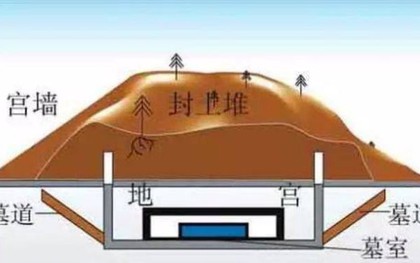 Bí mật kinh hoàng nhất trong lăng mộ Tần Thuỷ Hoàng