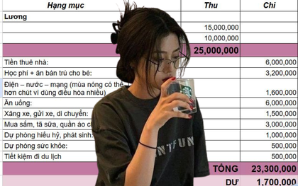 Vợ chồng Hà Nội thu nhập 25 triệu, tháng nào cũng lo hết tiền