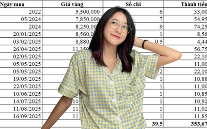 Bức ảnh trị giá gần 4 cây vàng của cô gái ở TP.HCM