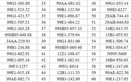 245 chủ xe đi trên vỉa hè, chạy ngược chiều có biển số sau nhanh chóng nộp phạt nguội theo Nghị định 168