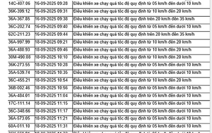 52 chủ xe vượt đèn đỏ có biển số sau nhanh chóng nộp phạt nguội theo Nghị định 168