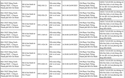 83 chủ xe có biển số sau đi vào khu vực cấm nhanh chóng nộp phạt nguội theo Nghị định 168
