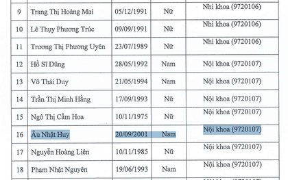 Một nghiên cứu sinh trẻ nhất trường y bị tố "đạo văn"