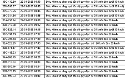 52 xe máy, ô tô có biển số sau nhanh chóng nộp phạt nguội theo Nghị định 168