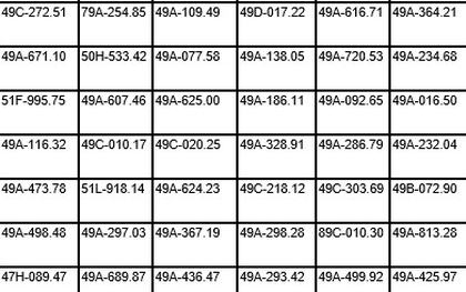 110 xe máy, ô tô có biển số sau nhanh chóng nộp phạt nguội theo Nghị định 168