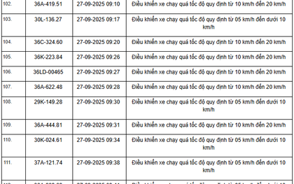 424 chủ xe máy, ô tô có biển số sau nhanh chóng nộp phạt nguội theo Nghị định 168