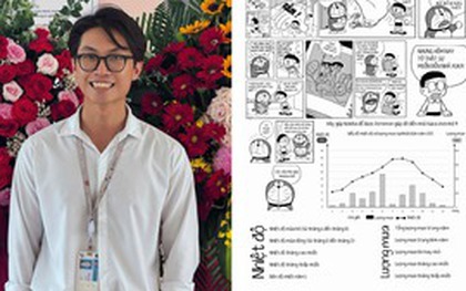 Bất ngờ đề kiểm tra Địa lý mở đầu bằng đoạn hội thoại giữa Nobita và Doraemon