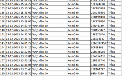 324 chủ xe máy vượt đèn đỏ có biển số sau nhanh chóng nộp phạt nguội theo Nghị định 168