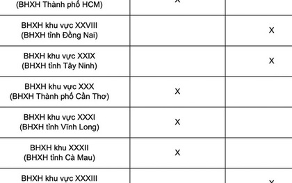 Lịch chi trả lương hưu tháng 1-2026 tại 34 tỉnh, thành