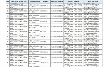 40 chủ xe máy đi ngược chiều ở đường Đặng Thuỳ Trâm có biển số sau nhanh chóng nộp phạt nguội