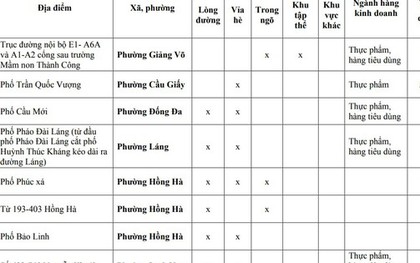 Người dân Hà Nội chú ý: Chi tiết 75 'chợ cóc', điểm kinh doanh tự phát hoàn thành giải tỏa ngay tháng sau