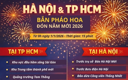Danh sách các điểm bắn pháo hoa Tết Dương lịch trên cả nước: Check ngay để lên lịch đi xem ngay tối nay