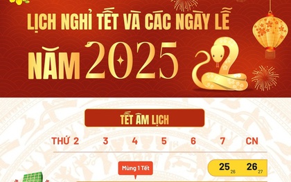 Sau Tết Nguyên đán Ất Tỵ, còn những ngày nghỉ lễ nào trong năm 2025 và có thể kéo dài bao lâu?