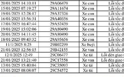 Công an Vĩnh Phúc công bố danh sách 469 xe bị phạt nguội theo Nghị định 168: Có hơn 100 xe biển Hà Nội