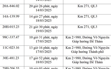 Chủ xe Cao Bằng, Hà Nội... chạy quá tốc độ có biển số sau phải nộp phạt 'nguội' theo Nghị định 168
