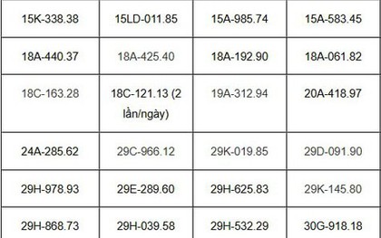 Hơn 180 chủ xe vượt đèn đỏ, đi quá tốc độ có biển số sau phải đóng phạt 'nguội' theo Nghị định 168