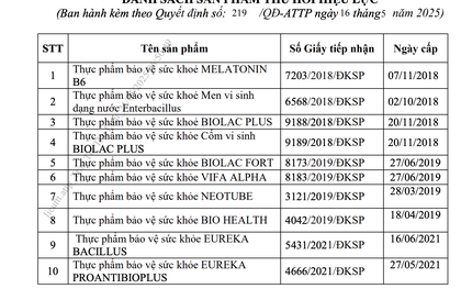 Danh sách 12 thực phẩm bảo vệ sức khỏe vừa bị Bộ Y tế thu hồi giấy công bố sản phẩm