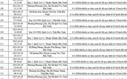 925 chủ xe máy, ô tô Hà Nội có biển số sau phải nộp phạt nguội theo Nghị định 168