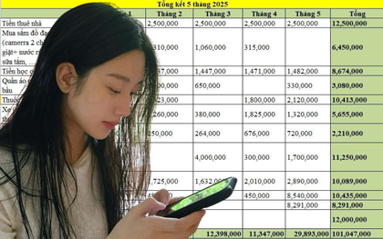 "Hoa mắt chóng mặt" khi xem lại bảng tổng kết chi tiêu 5 tháng đầu năm 2025