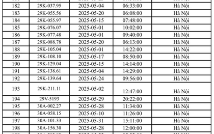 324 chủ xe Hà Nội có biển số sau nhanh chóng nộp phạt nguội theo Nghị định 168